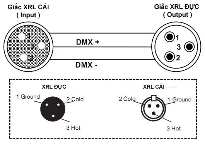 Cách làm DMX Terminator bảo vệ hệ thống tín hiệu DMX - Đức Yamaha